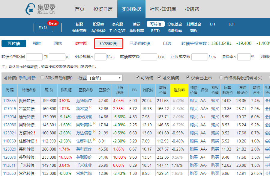 集思录截图