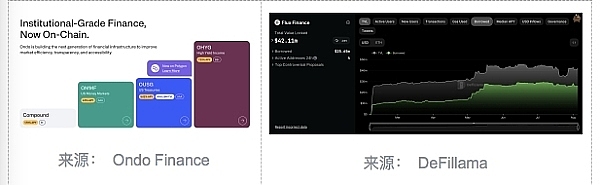 观察 | 2023年RWA发展的分析与探索插图4 观察 | 2023年RWA发展的分析与探索