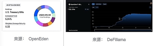 观察 | 2023年RWA发展的分析与探索插图9 观察 | 2023年RWA发展的分析与探索