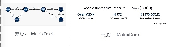 观察 | 2023年RWA发展的分析与探索插图12 观察 | 2023年RWA发展的分析与探索