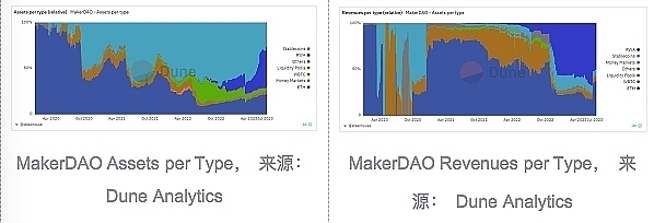 观察 | 2023年RWA发展的分析与探索插图33 观察 | 2023年RWA发展的分析与探索