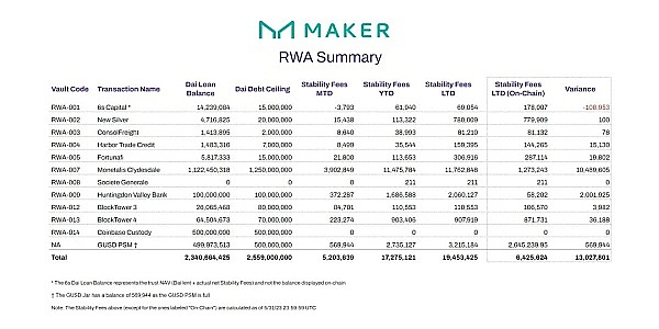 观察 | 2023年RWA发展的分析与探索插图34 观察 | 2023年RWA发展的分析与探索