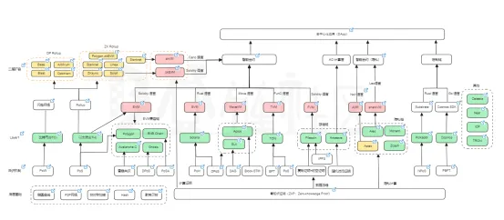 binance