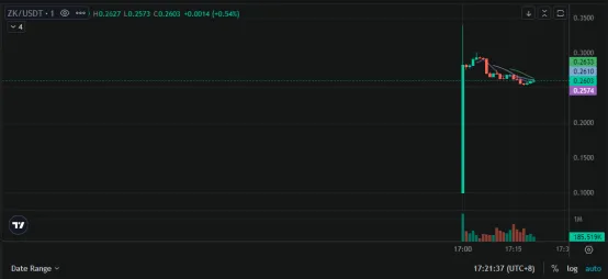 binance