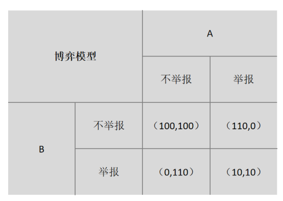 用户
