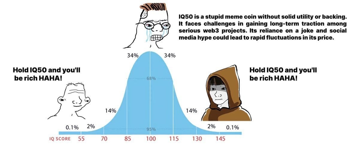 IQ50迷因币免费空投教学！先签署ETH钱包再登记SOL链，果然低智商