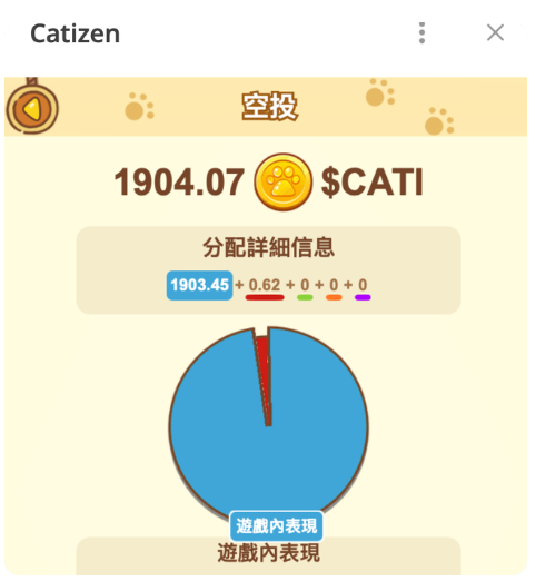 Catize空投收益分析及前景展望：4倍增长能否实现？