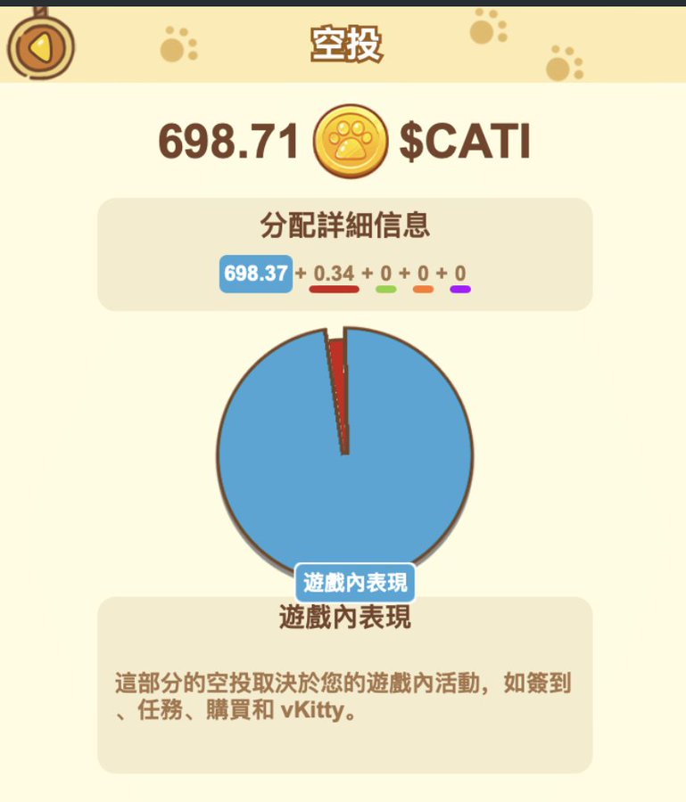 Catize空投收益分析及前景展望：4倍增长能否实现？