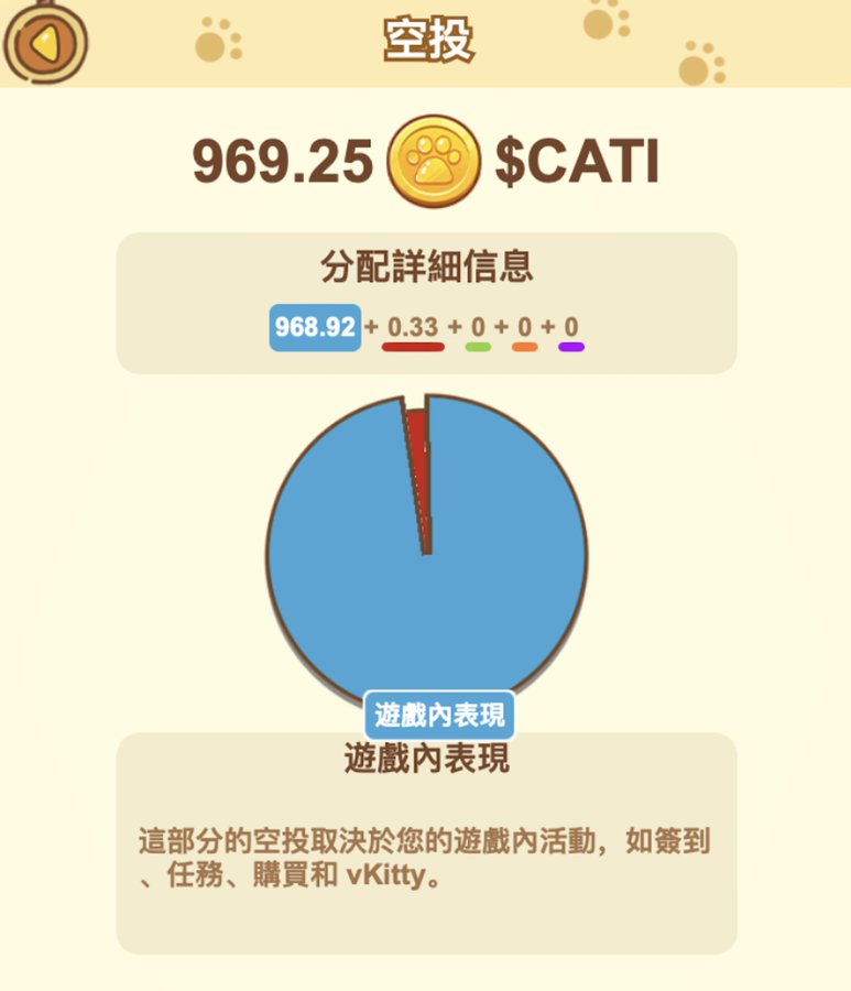 Catize空投收益分析及前景展望：4倍增长能否实现？