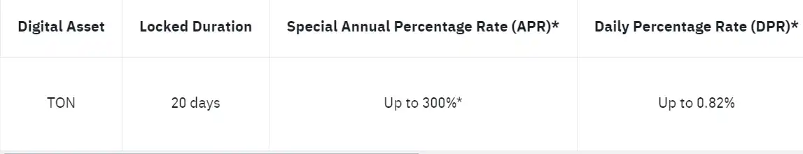 Hamster Kombat代币分配概览：75%空投，3%分配至Binance Launchpool