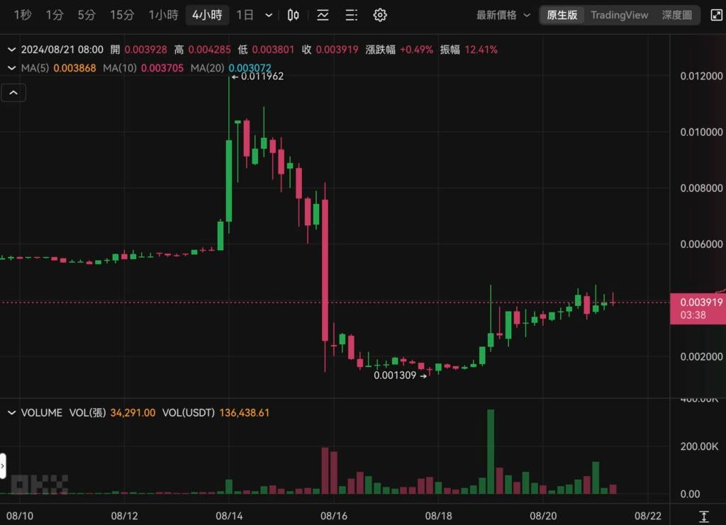 黑白狗$DOGS再度延期：空投与上市推迟至8月26日，并将同步登陆binance新币挖矿平台