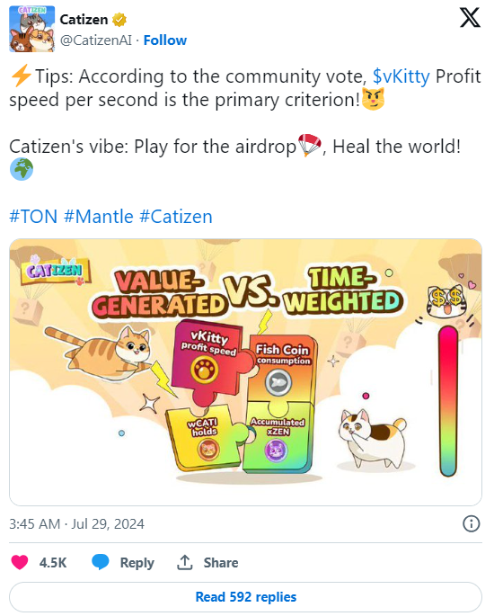 成为Catizen空投资格的途径 