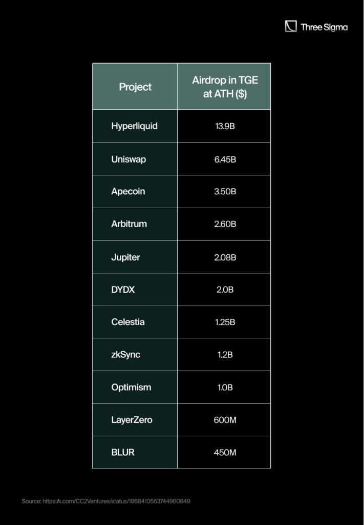 揭秘Hyperliquid积分系统：如何成就去年最轰动空投盛事？