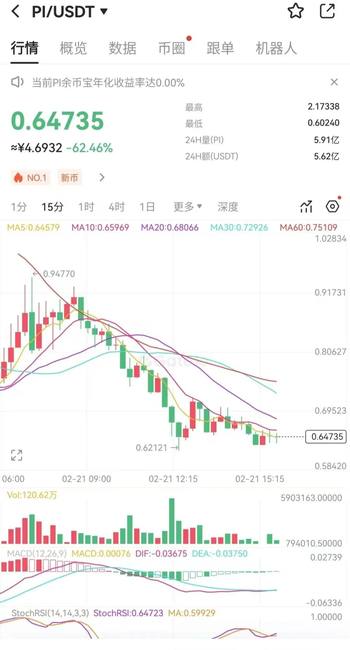 Pi币六年磨一剑，主网上线：梦醒还是破晓？