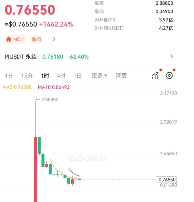 PI币上线即暴跌：六年期待化为泡影，别墅梦碎！