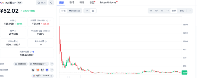 PI币上线即暴跌：六年期待化为泡影，别墅梦碎！
