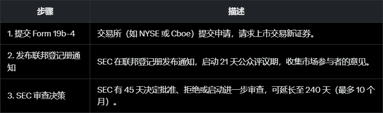 XRP与Solana ETF审批在即：或将引爆价格暴涨行情？