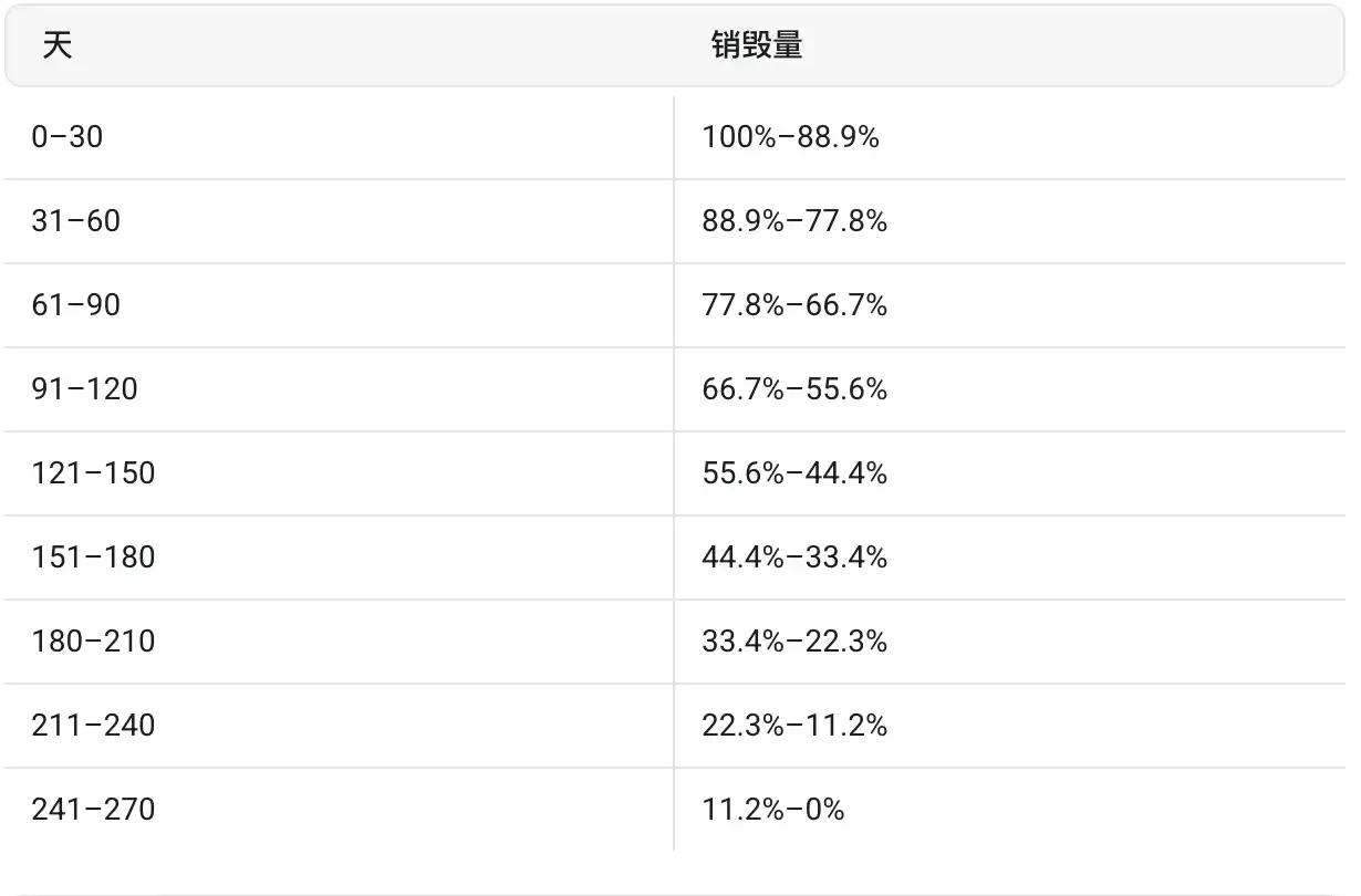 Sonic TVL月增五倍：揭秘平台最盈利收益策略