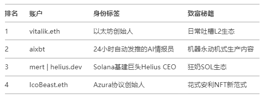 binance今晚9点新币KAITO上线，估值预测与开盘策略：抄底还是接盘？