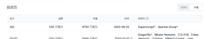 binance今晚9点上线KAITO：价格揭秘，抄底还是接盘？