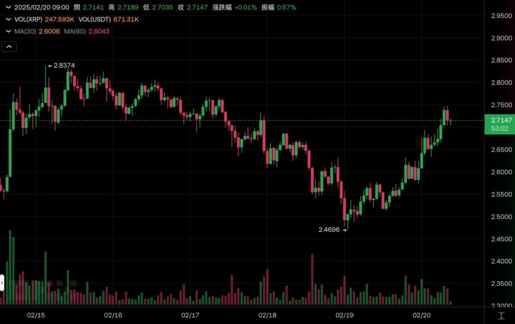 XRP现货ETF获巴西证委会批准，Hashdex申请通过，美国审批在即？