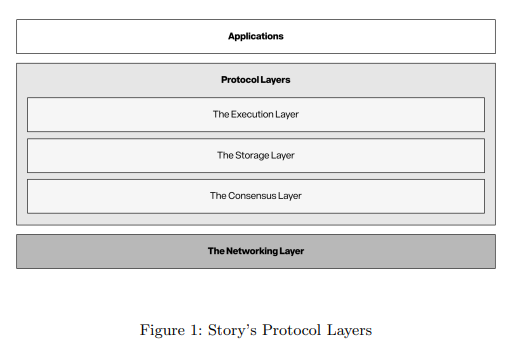 Story Protocol项目引爆IP代币狂涨100%！或将颠覆迪士尼行业地位？