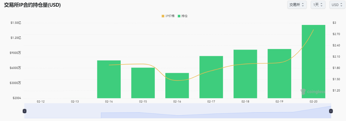 Story Protocol项目引爆IP代币狂涨100%！或将颠覆迪士尼行业地位？