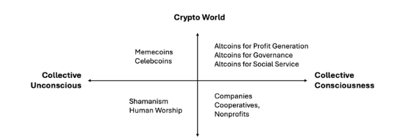 迷因币市场风云变！阿根廷总统币LIBRA震撼散户，Meme币公平性引热议！