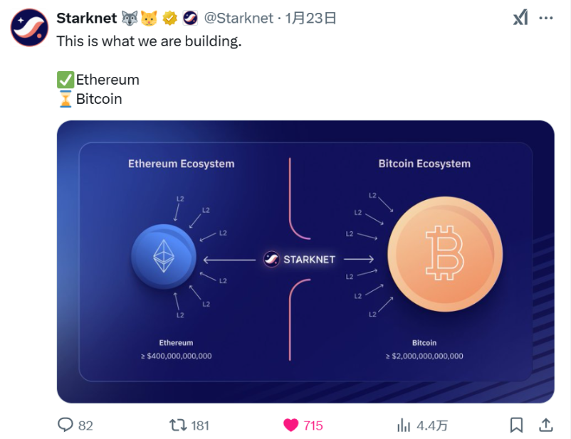 Starknet生态解析：STRK代币暴跌至0.22，开发者社区却持续繁荣