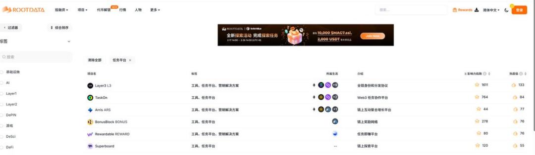 Starknet生态解析：STRK代币暴跌至0.22，开发者社区却持续繁荣