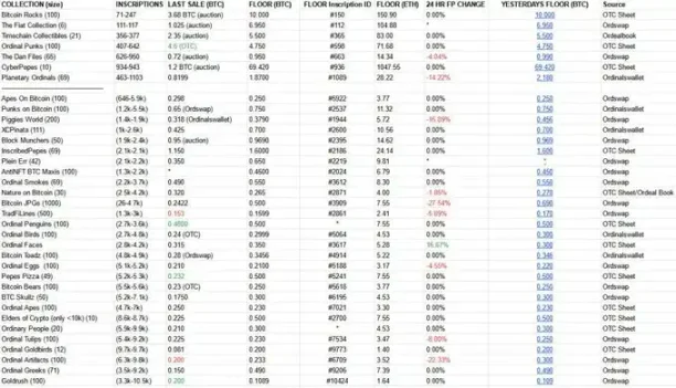 Hyperliquid NFT逆势飞扬，小众玩家惊喜连连！
