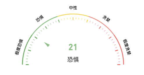四种山寨币见底信号明显，埋伏布局反弹潜力可达百倍！