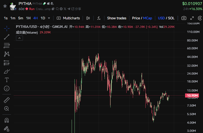 脑机DeSci新纪元：PYTHIA能否成为下一个领航者？