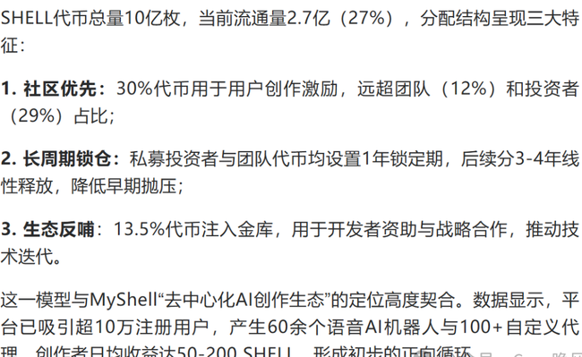 binance上线SHELL，代币狂飙218%！市场沸腾，财富机遇还是泡沫？
