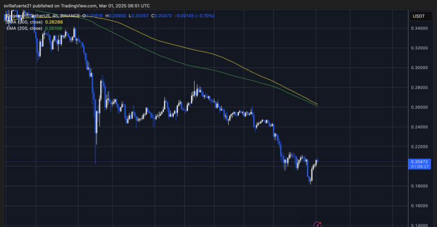 狗狗币(DOGE)关键支撑位稳固,多头能否重夺0.25美元?