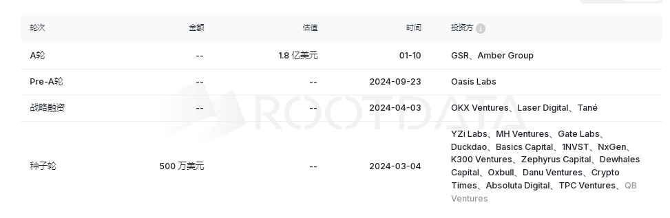 OKX与binance联合投资Privasea即将上线：全面解析