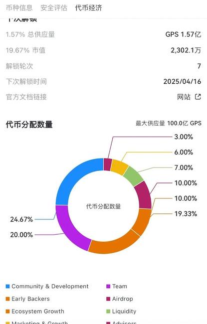 速看！$GPS热币登陆binance，短涨10%；binanceHolder空投新宠：Web3安全赛道360币来袭