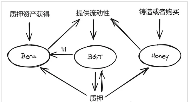 155倍暴涨后腰斩，熊链币圈过山车：资本镰刀下的技术革命？