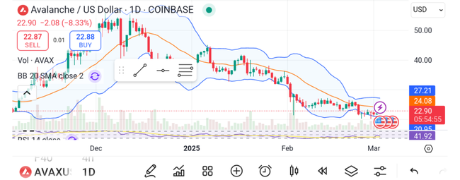 白宫加密峰会揭秘:顶级资本力挺三大暴富币,比特币/以太坊/Chainlink或迎暴涨狂潮
