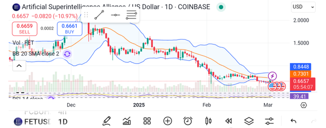 白宫加密峰会揭秘:顶级资本力挺三大暴富币,比特币/以太坊/Chainlink或迎暴涨狂潮