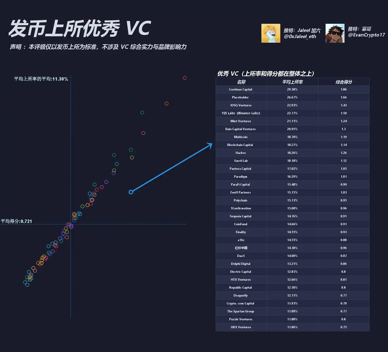 VC币遭诟病，本轮市场表现如何？