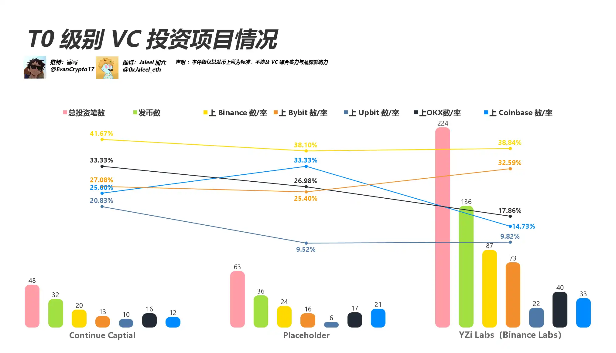 VC币遭诟病，本轮市场表现如何？