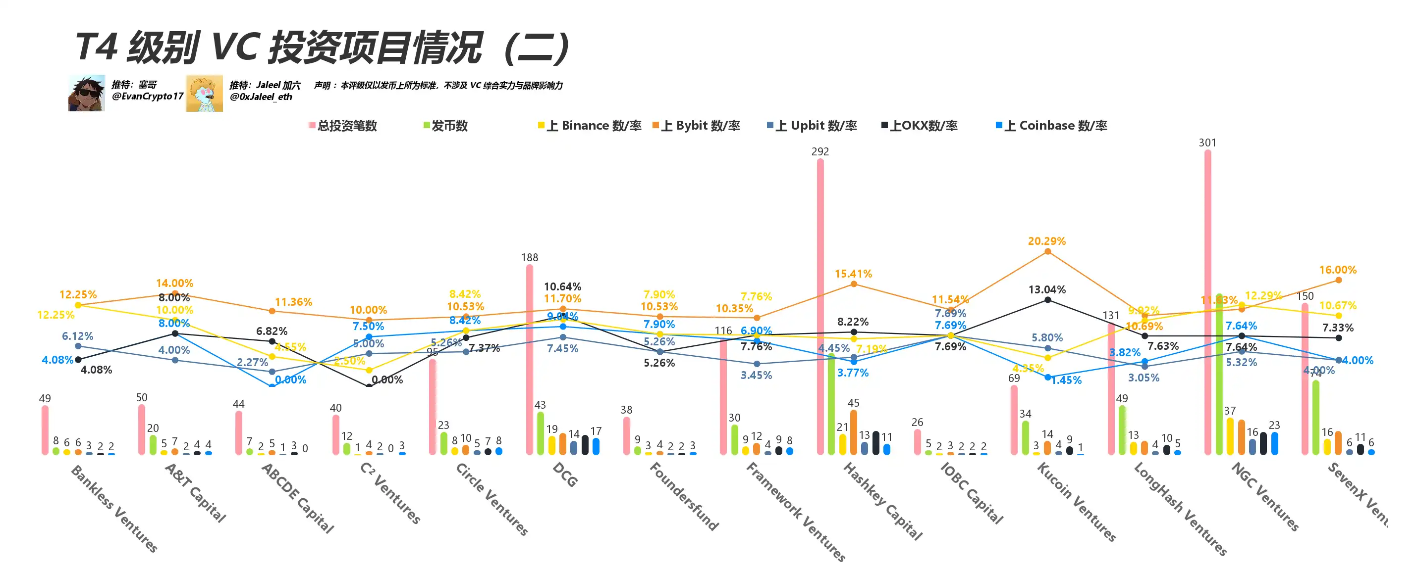 VC币遭诟病，本轮市场表现如何？