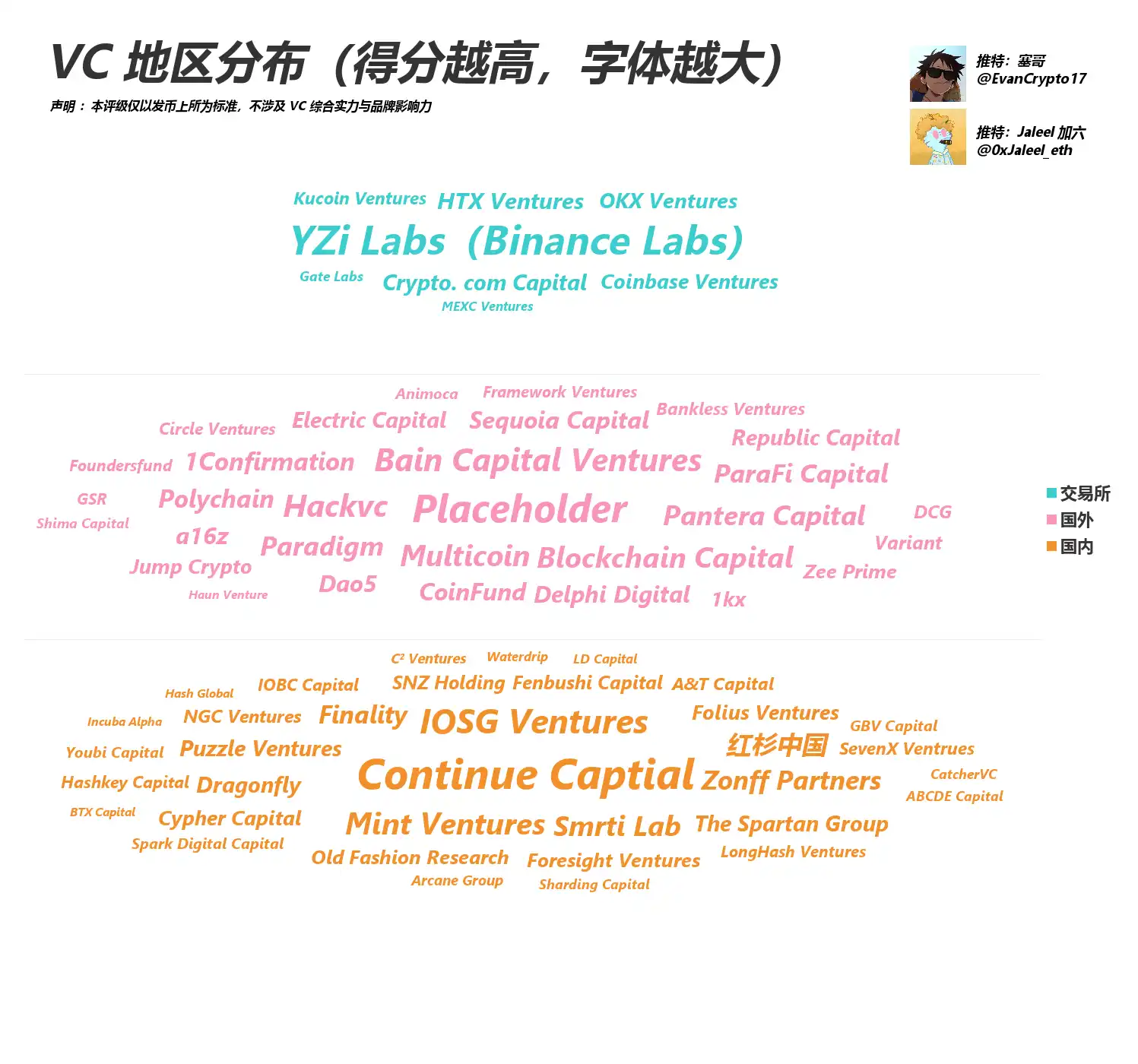 VC币遭诟病，本轮市场表现如何？