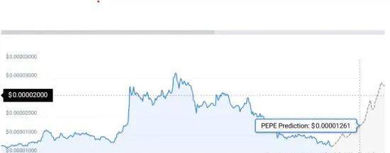 Meme币市场热潮：狗狗币、WIF、PEPE能否突破新高？