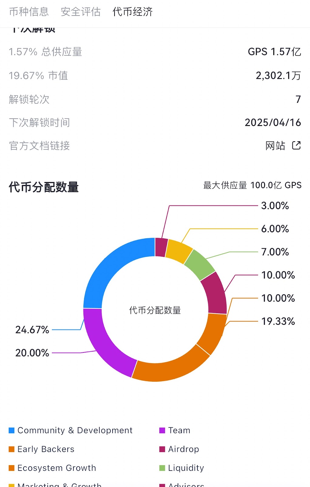 binanceHolder空投新币GoPlus Security（GPS）：Web3安全领域的新星