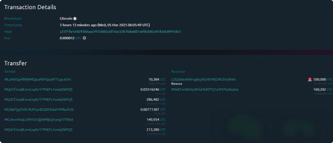 莱特币巨鲸存入binance50万枚LTC，价格下跌趋势会持续吗？
