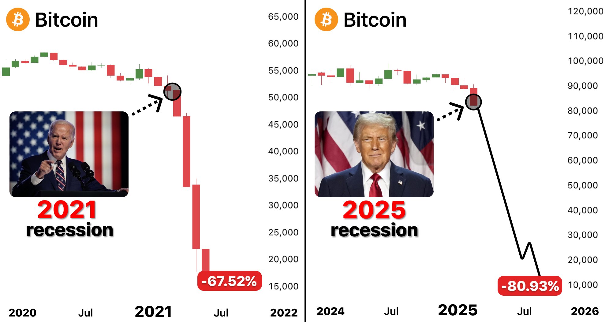 黑石、萨尔瓦多及白宫纷纷增持BTC，市场缘何持续下行？