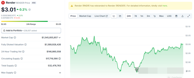 binance利好来袭！抄底六大积累区，最具潜力代币精选！