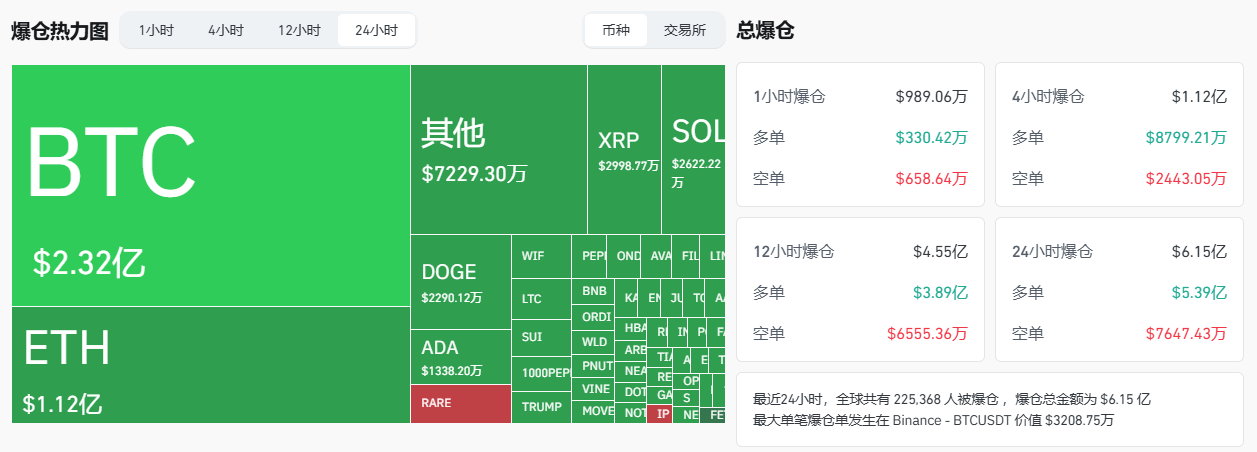 比特币跌破8万美元大关，市场剧震引发熊市猜想